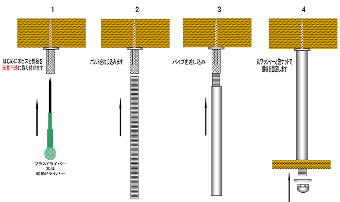 天吊り棒 カネマツ内装建材オンラインショップ